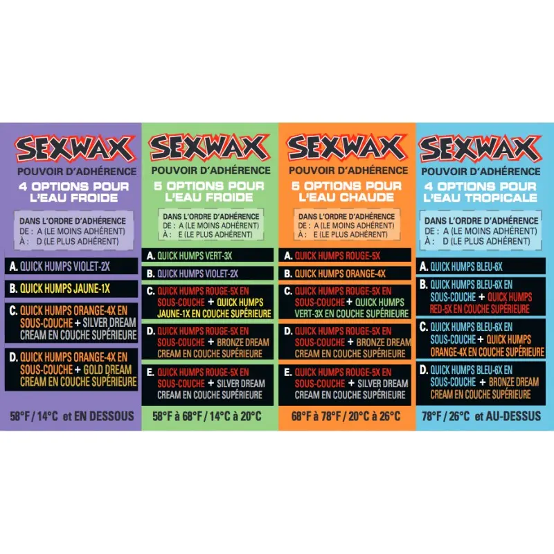 Sex Wax Quick Humps Warm to Mild Tropic (5x extra hard) – Image 3