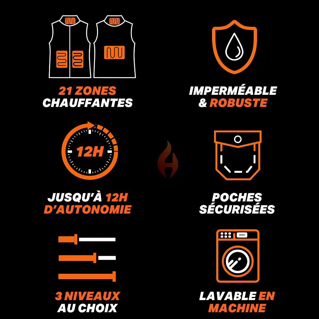 Heatcore Max R7 - Veste chauffante Homme – Image 5