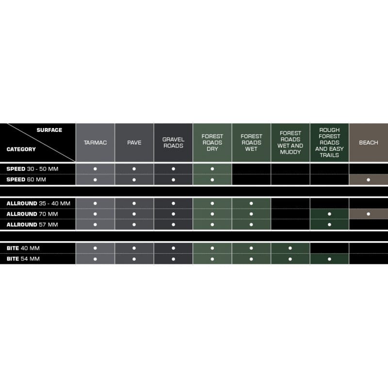 PNEU VTT SCHWALBE G-ONE ALLROUND – HS473- 27.5X2,25″- – Image 3
